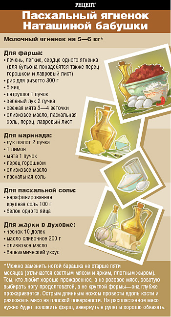 ягнёнок